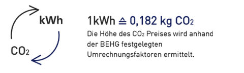 CO2-Bepreisung Nach (BEHG) - Stadtwerke Giengen GmbH